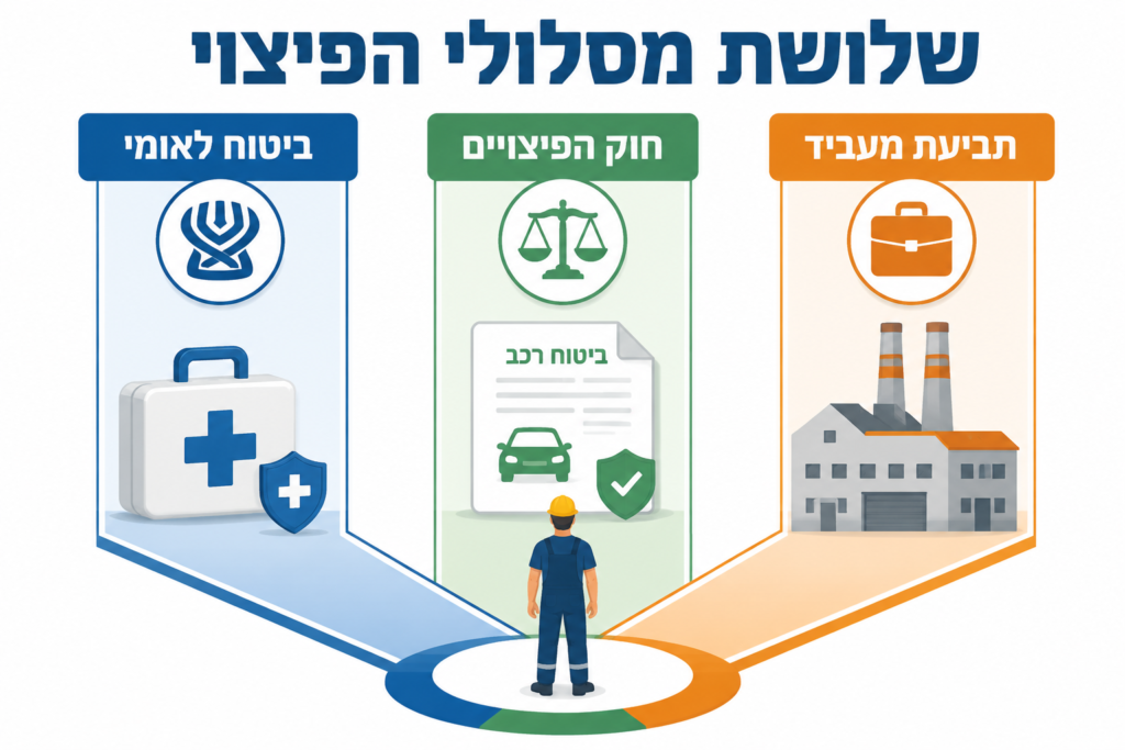 נקודות מפתח בתאונת דרכים שהיא תאונת עבודה